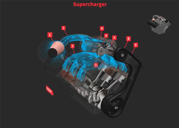涡轮增压好还是自然吸气的车好,涡轮增压还是自然吸气省油