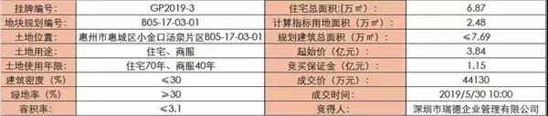 惠州二级分化适合买房吗,惠州房价下降楼盘