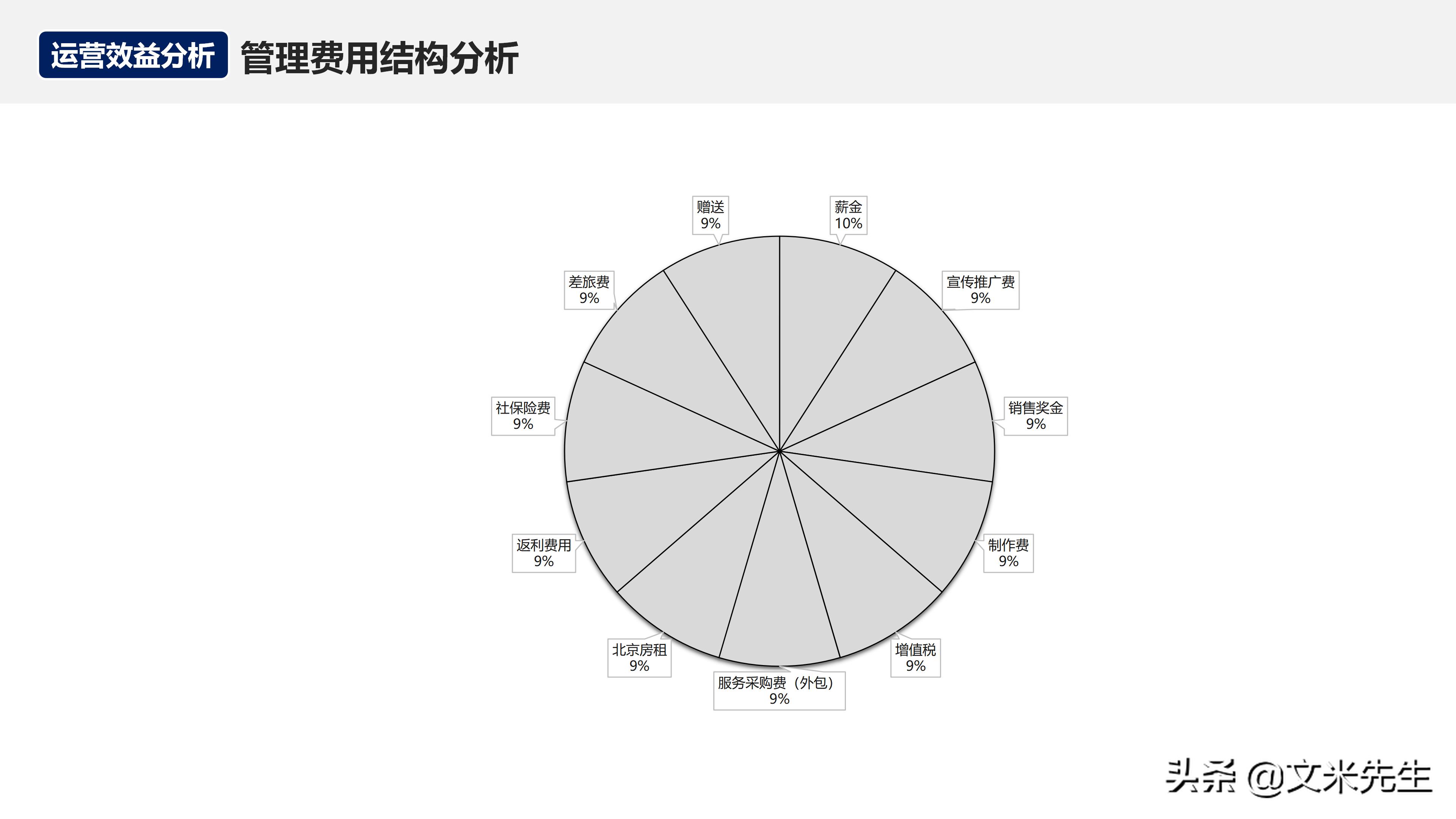 月度经营分析会销售数据讲解,月度经营会议向老板讲什么