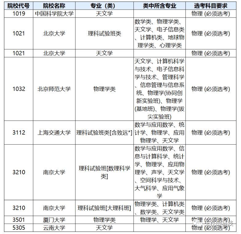 黑洞这些航天知识你了解吗,黑洞火星
