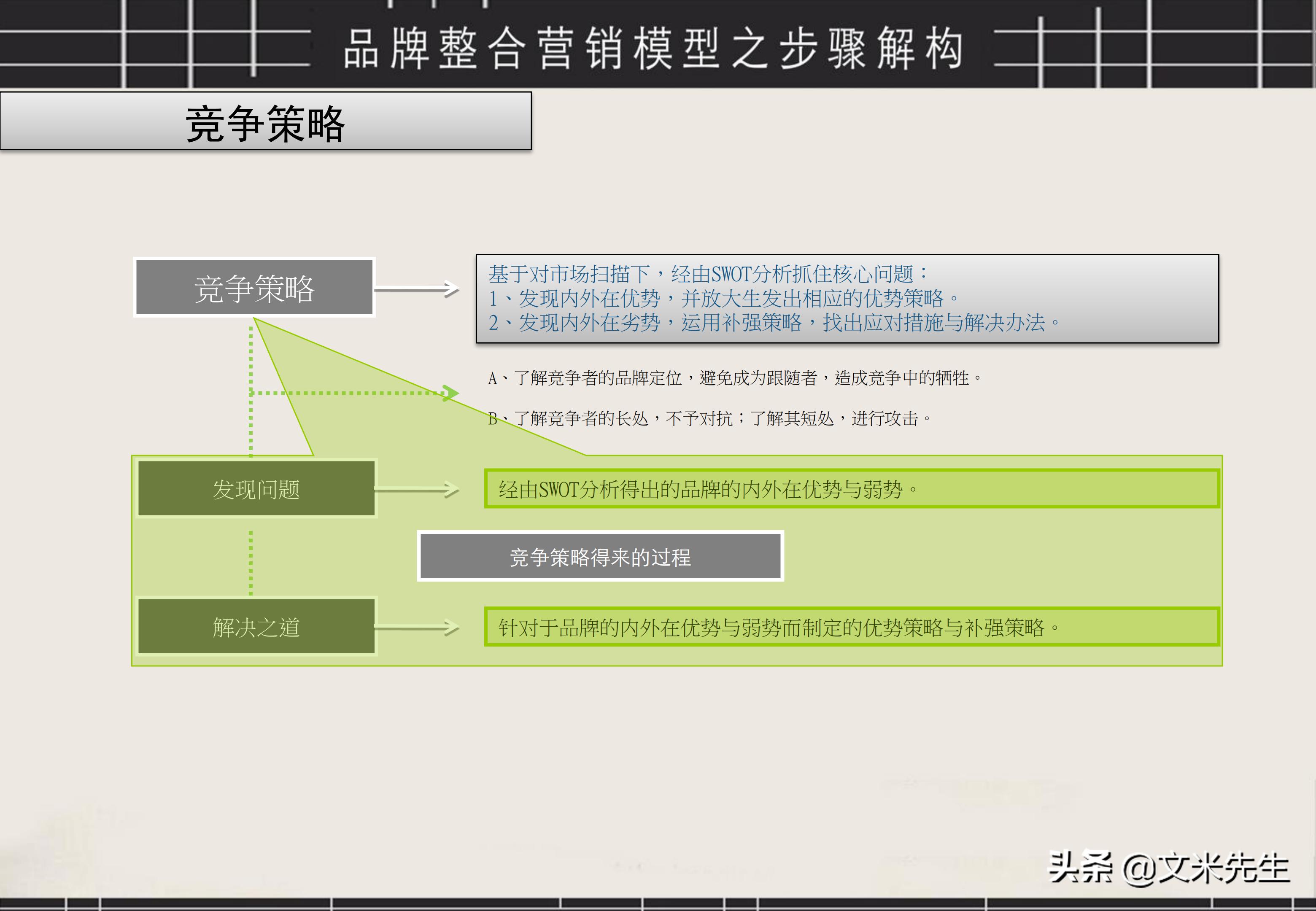 品牌策划营销流程图片大全图解,品牌营销策划方案的ppt教程