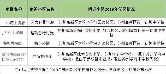 狮山地王最近消息,狮山地王最新消息