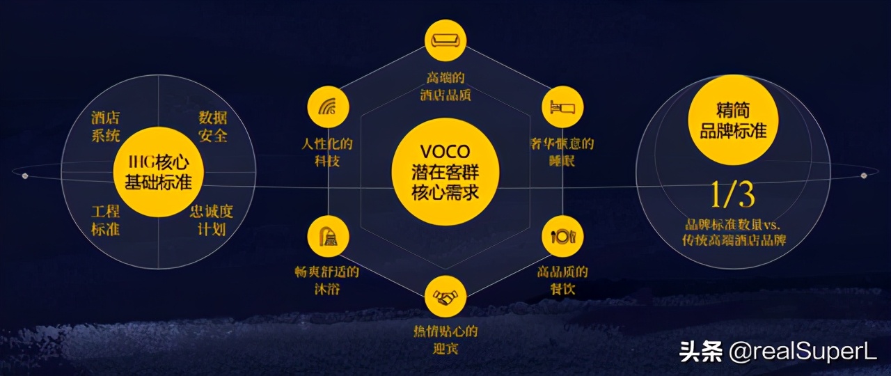 voco酒店改造理念,新款voco酒店