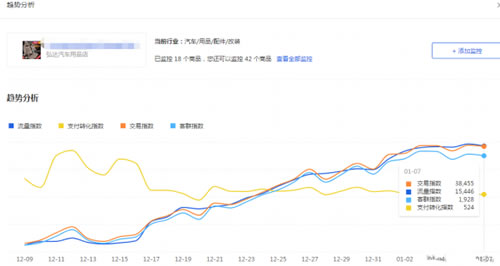 淘宝运营标签爆款,最新淘宝电商运营实操技巧