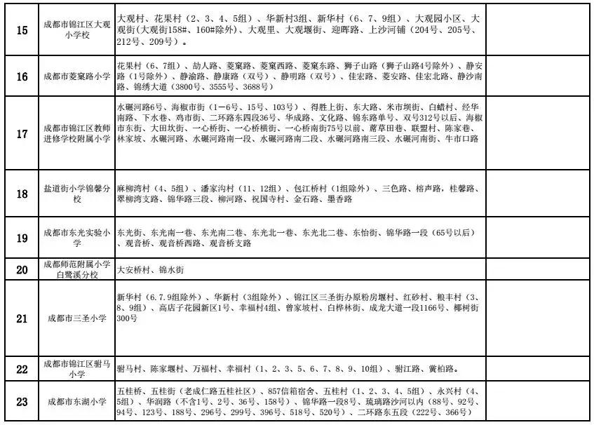 成都金牛区初中划片一览表,成都武侯区初中入学划片