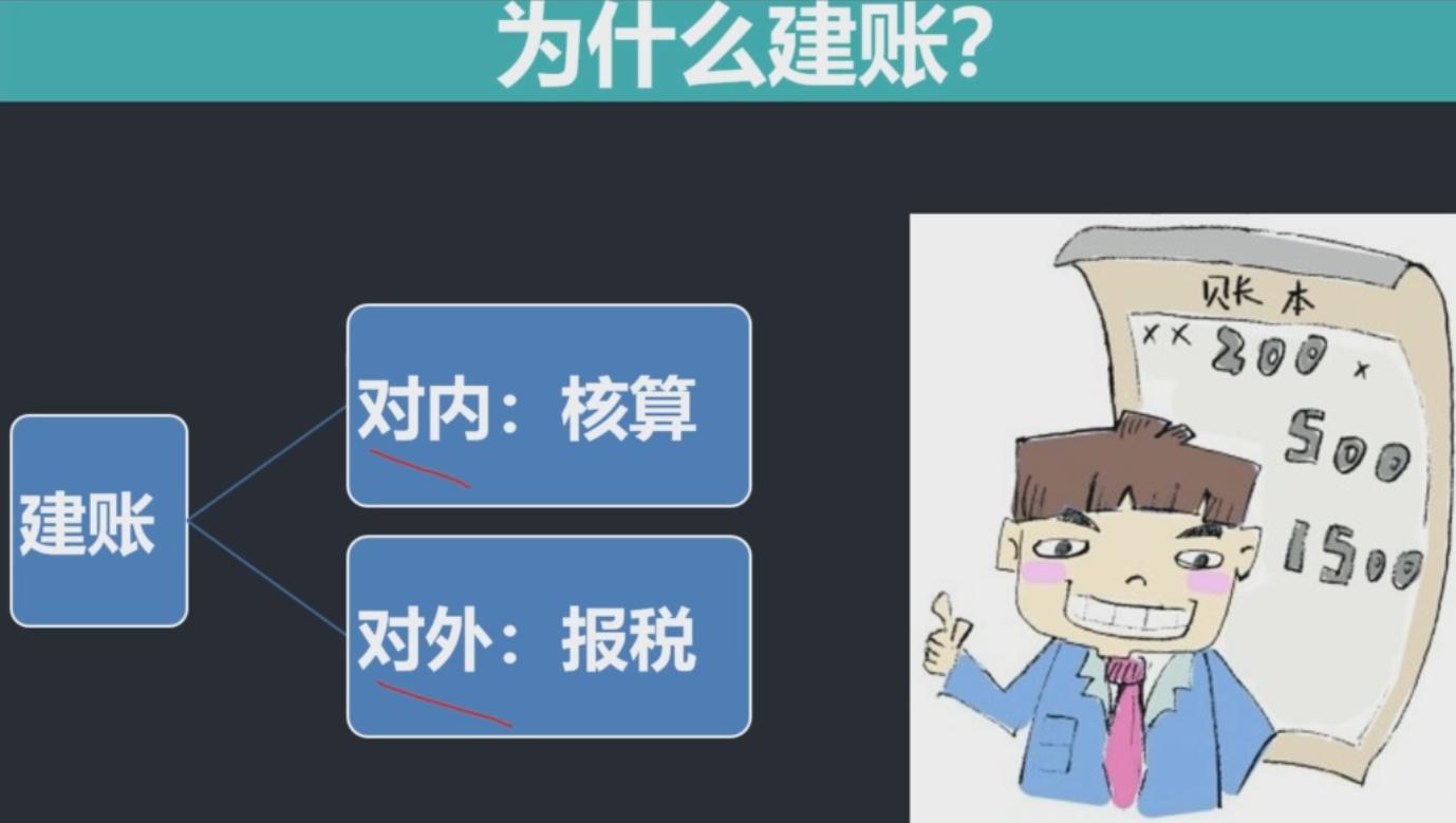 电商的外账该怎么做账,电商会计如何做外账