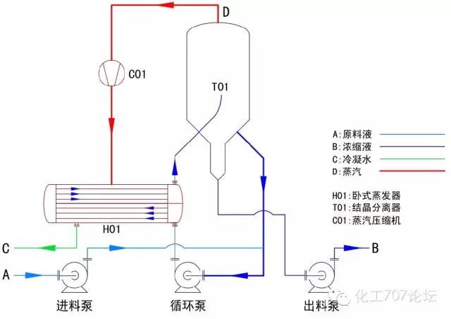 mvr蒸发浓缩结晶系统工作原理,蒸发结晶设备mvr系统