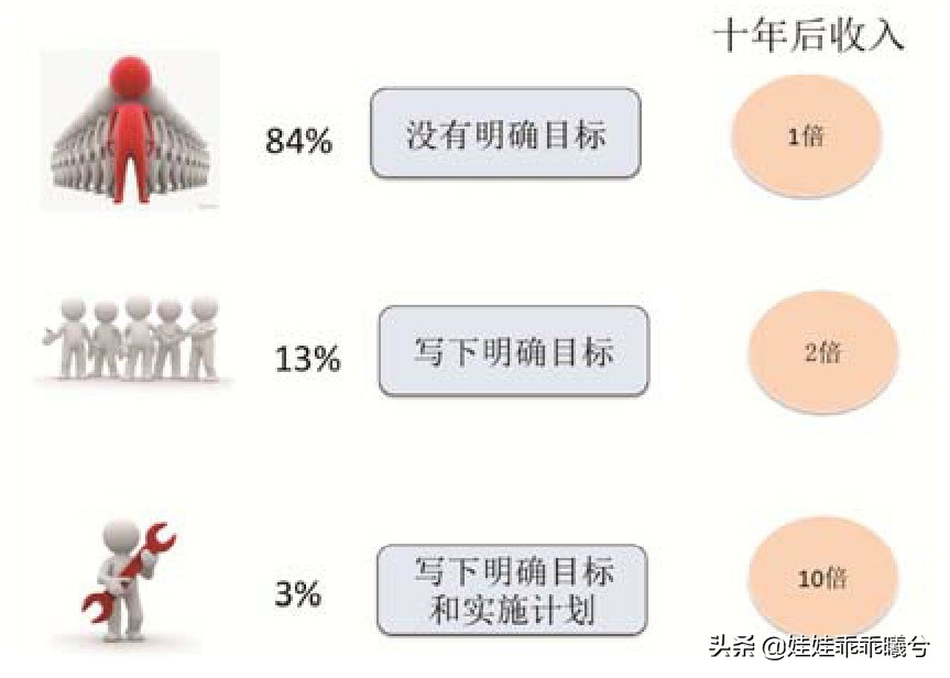 理财就是生活,理财就是理生活书籍