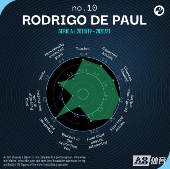 对症下药！盘点枪手可以在冬窗入手的8名创造型中场球员