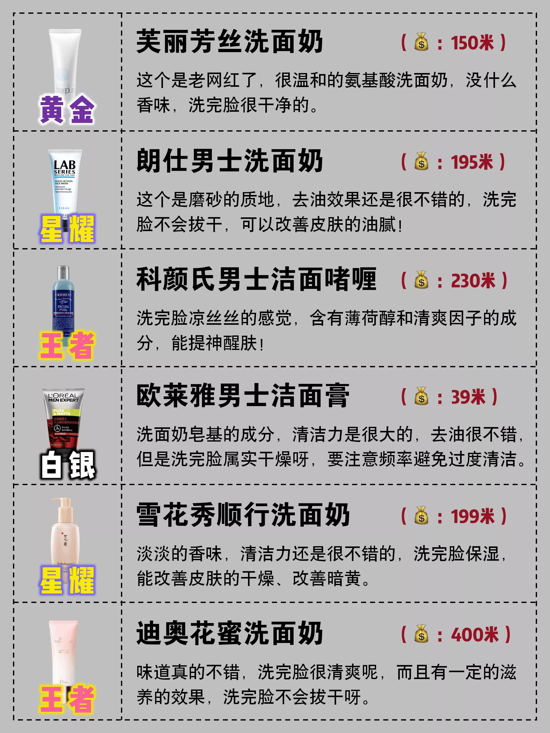 男士洗面奶段位推荐,男士洗面奶段位排行知乎