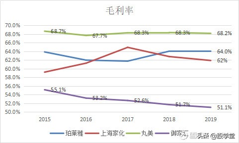 2022年化妆品品牌发展趋势及前景,化妆品行业未来风口