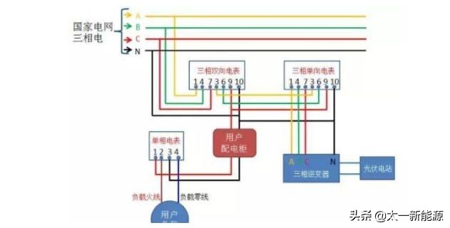 并网计量电表的接入要求及接法,并网电表的接法