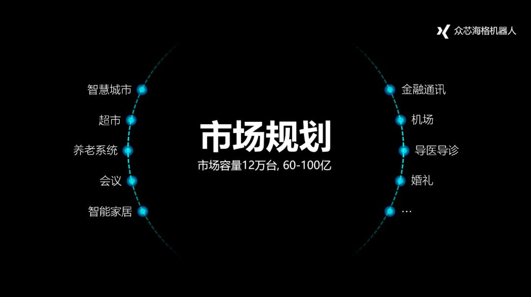 每天做一页ppt免费,制作一套完整的ppt案例