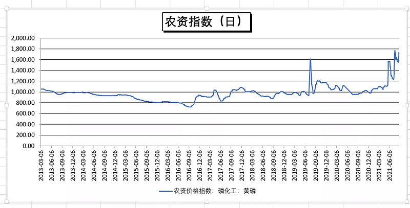 拜耳草甘膦最新动向,国际草甘膦价格走势图分析
