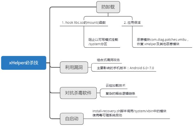 手机应用*载下**需谨慎！否则下一个“僵尸粉”可能就是你