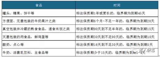 奸商揭秘临期食品行业内幕,揭秘临期食品为什么这么便宜