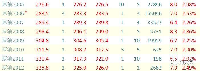 抄底石油买什么基金,抄底原油正规投资方式