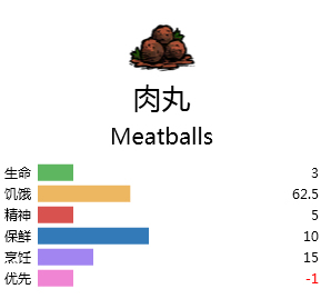 饥荒烹饪锅食物配方大全,wegame饥荒烹饪食谱mod