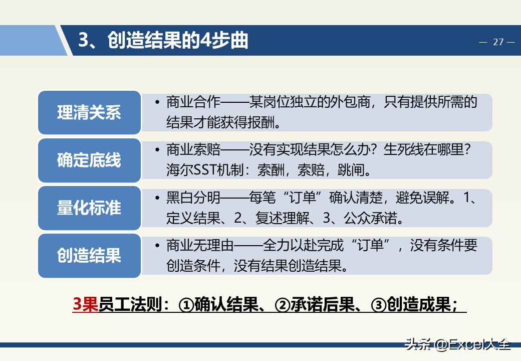 企业中层领导管理能力训练教程,企业中层管理者的领导力和执行力
