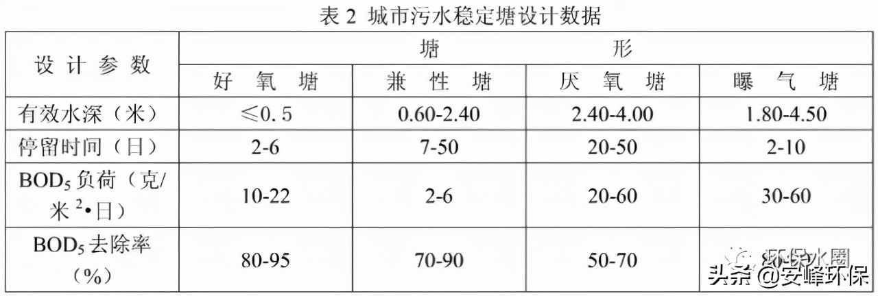 水处理菌数计算公式,水处理高程计算公式和方法