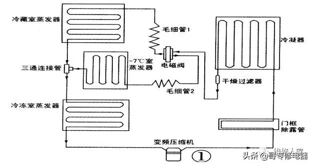 变频风冷冰箱工作原理,变频冰箱压缩机启动但是不制冷
