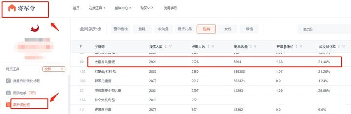 新手开淘宝卖什么比较容易,刚开始做淘宝卖什么类型比较合适
