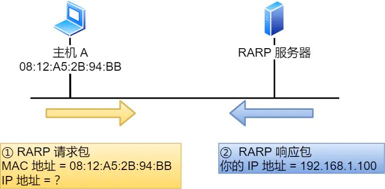 ip网络技术的基础知识,ip基础知识快速入门第四讲