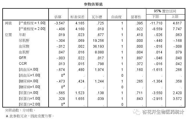 spss做二元logistic回归分析必需条件,spss二元logistic回归模型怎么写