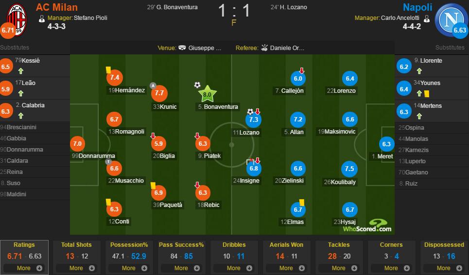 「米兰专栏」米兰已无法更差健康的博囧回来了