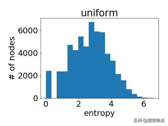注意力机制怎么可视化,多重注意力机制指什么