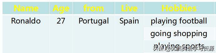 英语Messiah怎么读,messiandronaldo