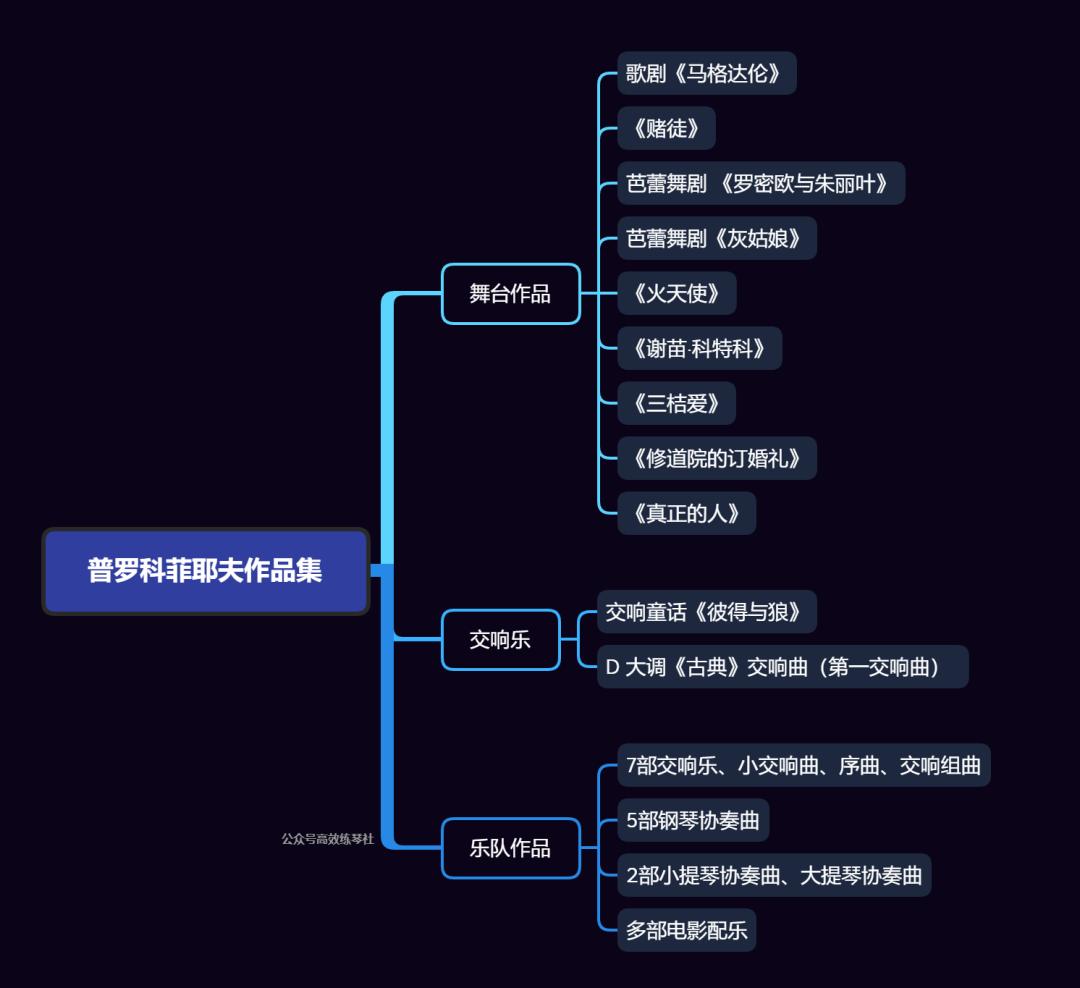 考级详解|央院《猫主题》考点全解析！