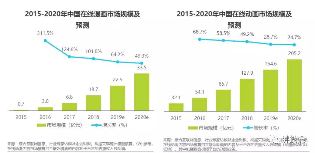 “补课”B站跨年之后，关于国漫、二次元，你真的懂了吗？