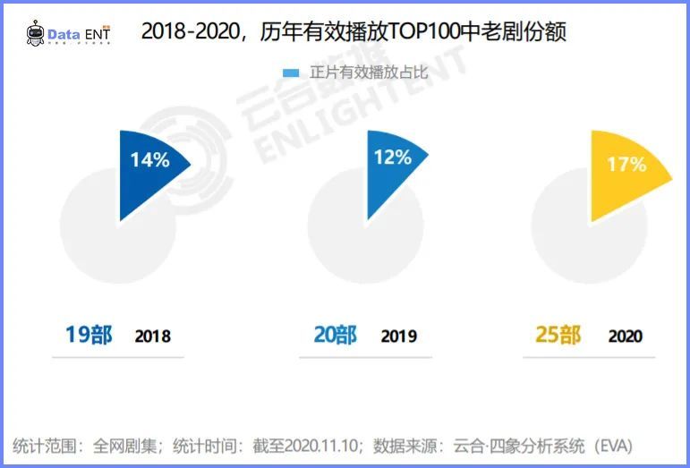 #别碰我的王冠#甄嬛传#流量#上热门#孙俪