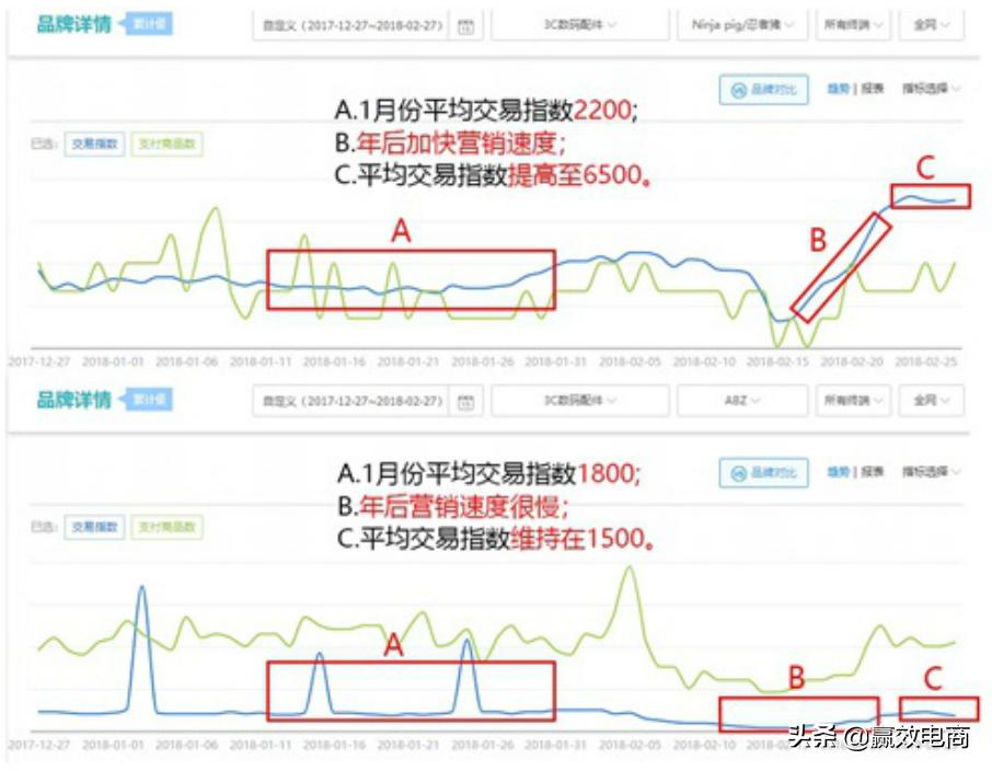 电商店铺整体怎么提高客单价,高客单价产品直播怎么打造爆款