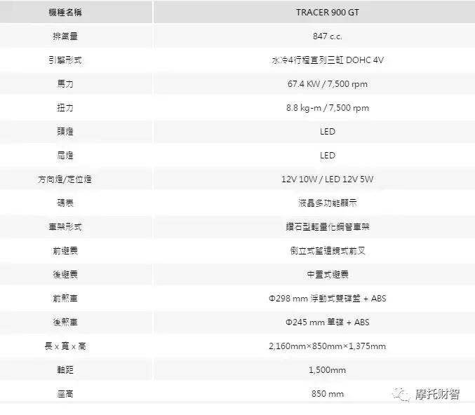雅马哈tracer900gt对比宝马xr1000,雅马哈tracer900gt是自动挡吗