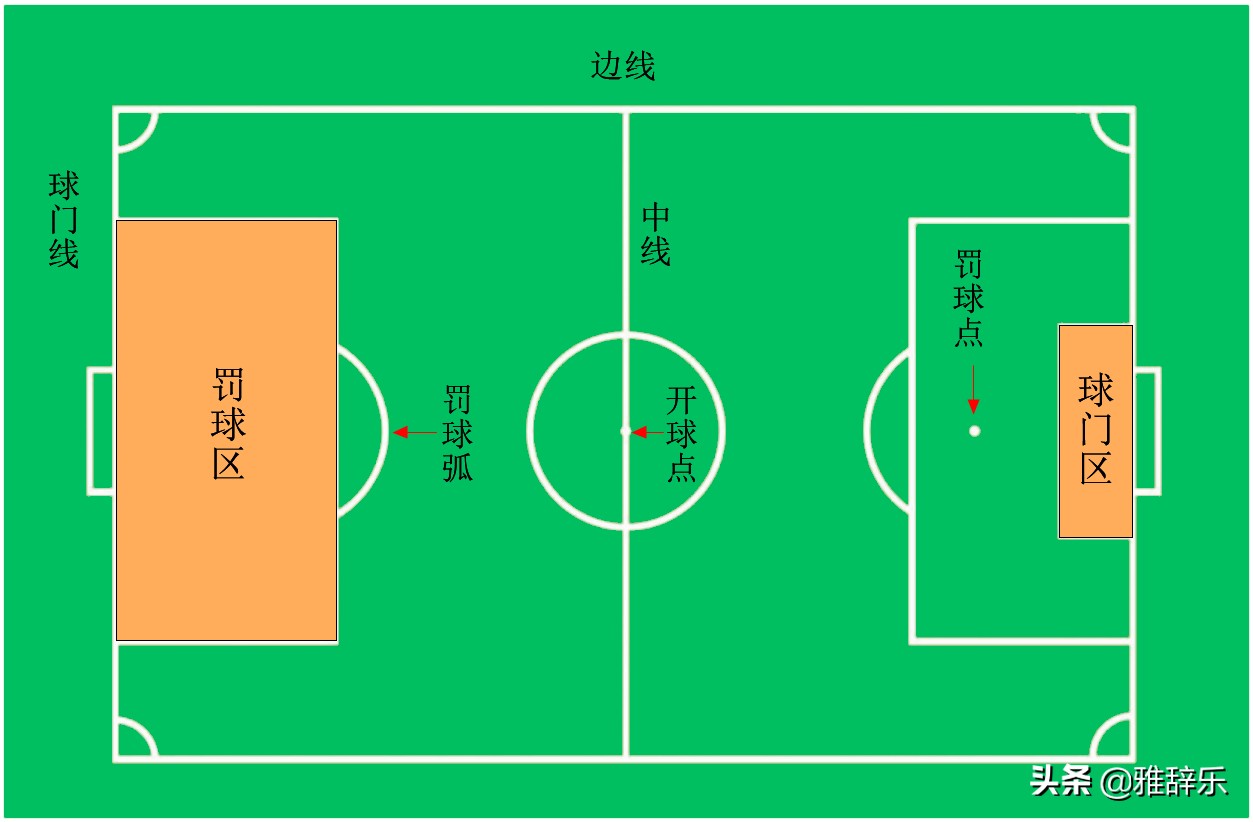 标准足球场地标准尺寸图,足球比赛的标准场地