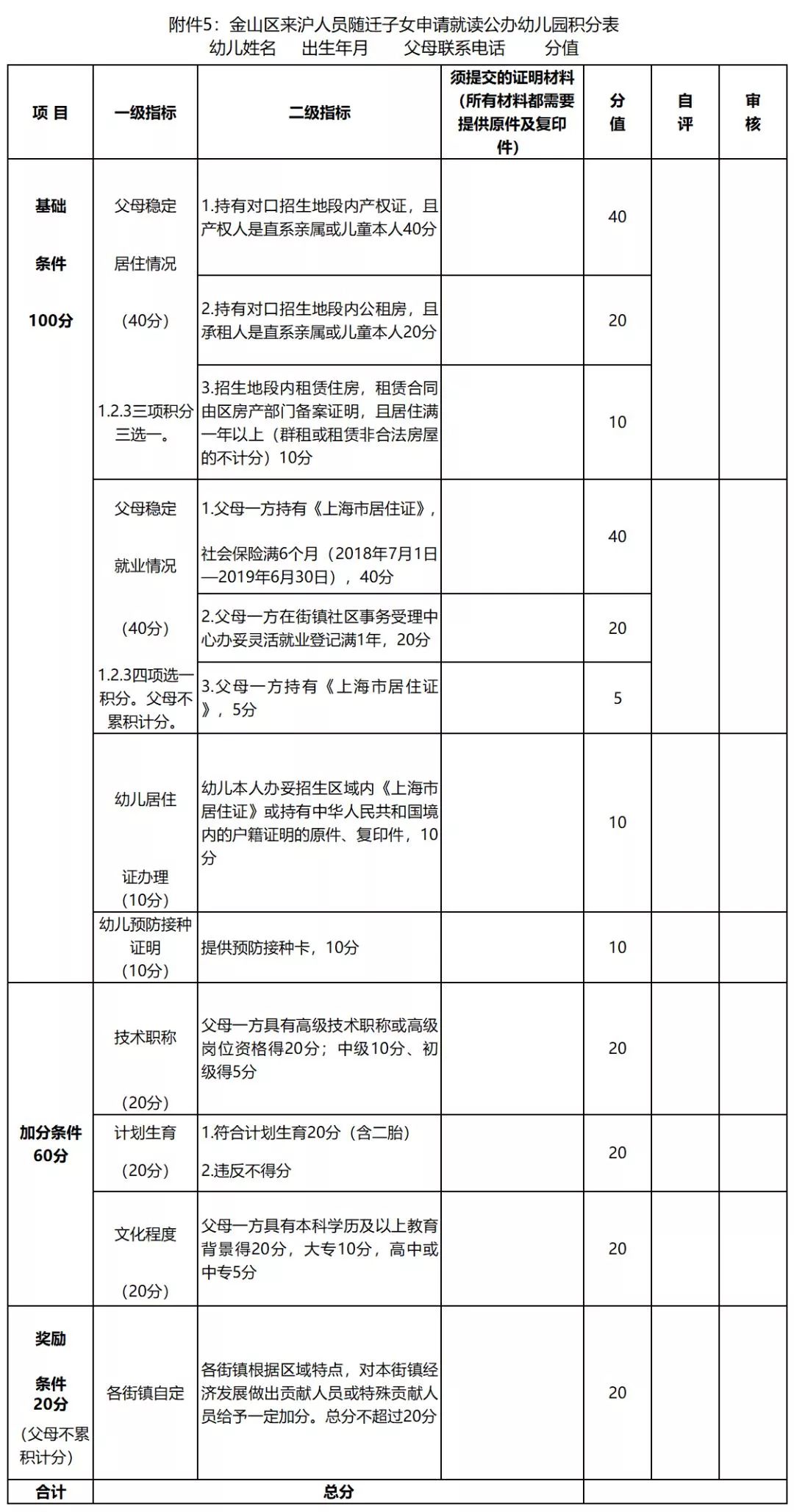 上海市入园政策,上海市非沪籍幼儿园入园信息