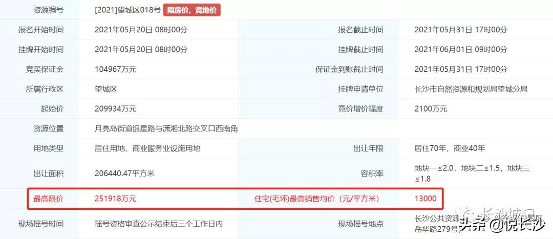 长沙天心区1号地块,长沙1094地块拿地条件