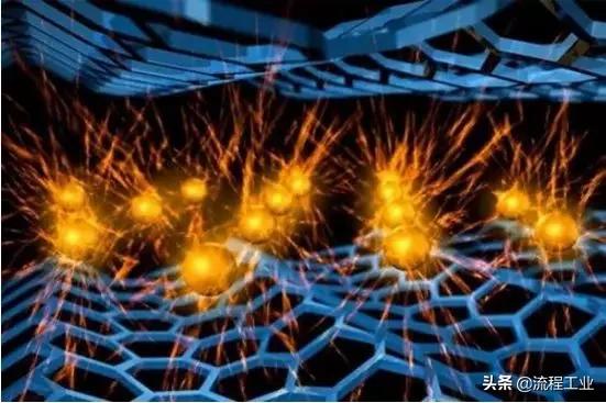 一文看懂新材料产业,化工新材料产业链图谱介绍