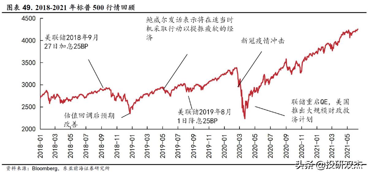 美股银行股崩盘式下跌利弊,美股大崩盘