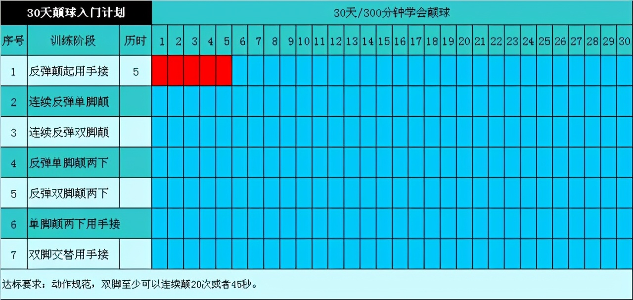 小孩足球颠球入门基本功,初学足球颠球技巧小学生