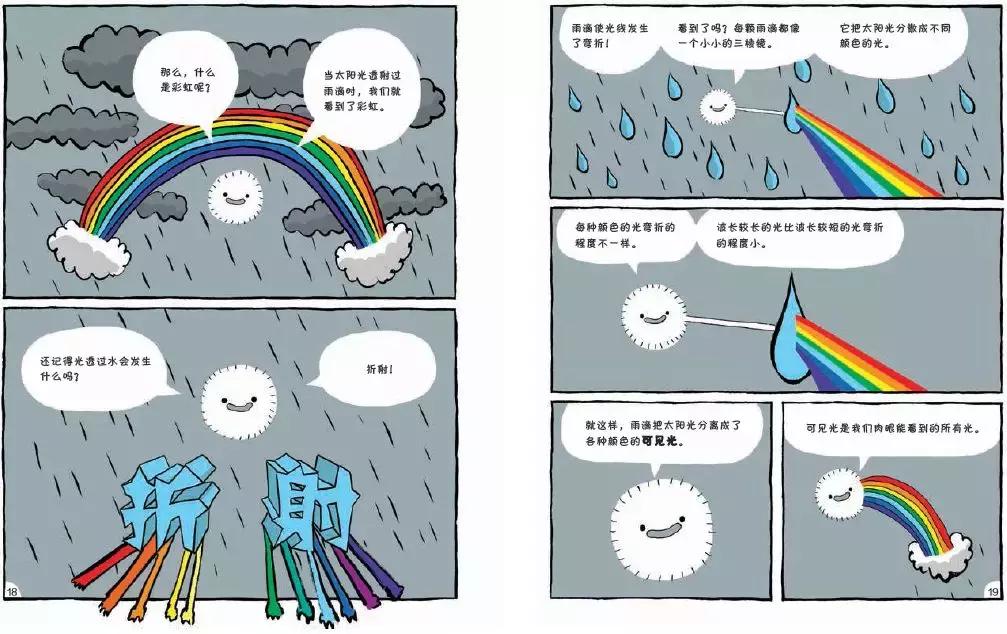 物理漫画科普,漫画书《这就是物理》