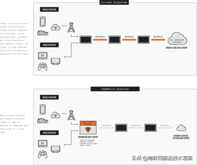 如何了解和学习边缘计算EdgeComputing？22个边缘计算软件介绍