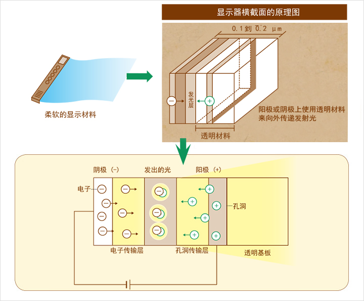 视觉系统光点,视觉系统构成设备详解
