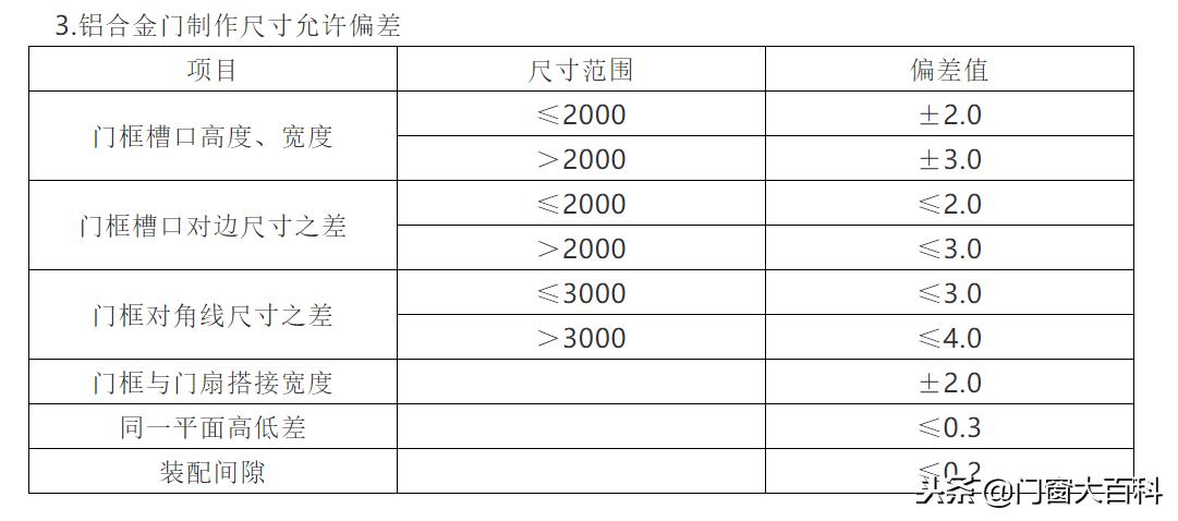 安装断桥铝门窗时要注意什么,门窗安装施工工艺流程视频