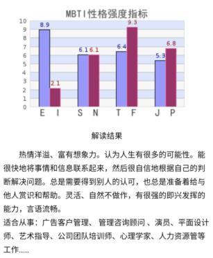 职业规划职业探索怎么写,职业规划与职业认知报告