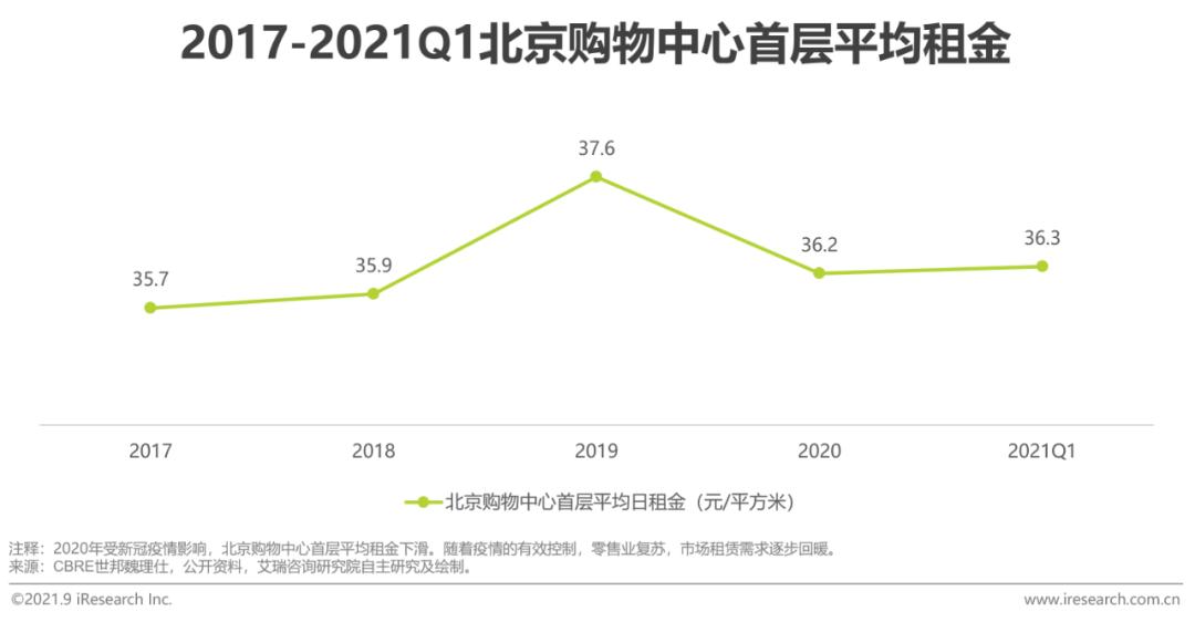 2021年中国美妆集合店行业报告
