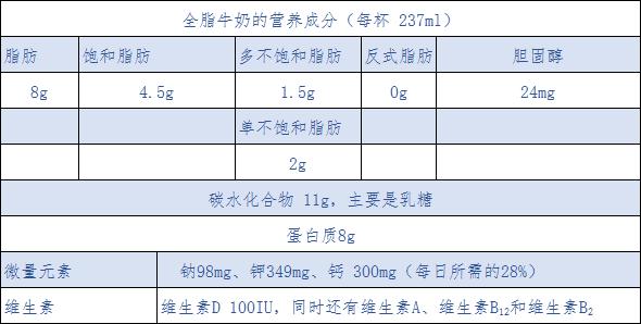 全脂奶和脱脂奶燕麦奶的区别,脱脂奶半脱脂奶和全脂奶的区别