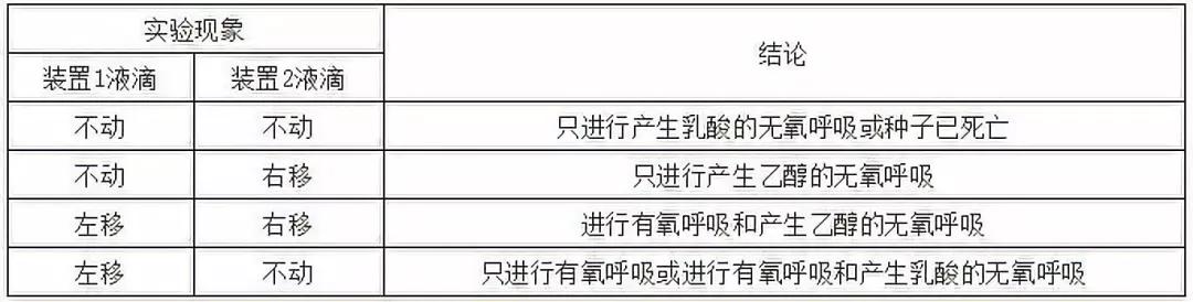 云南高中会考生物实验操作,生物显微镜实验视频高中